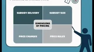 Fossil-Fuel Subsidies: Problems, Opportunities and Making Reform Work Sustainably