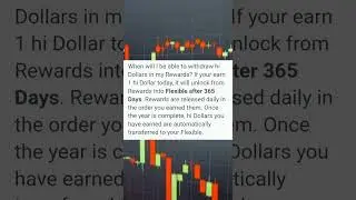 Hi Dollar Update ✨ || Withdraw After 365 days 💫