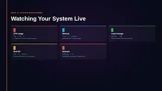 Linux Logs & System Monitoring Guide: journalctl, tail, vmstat, ss | Linux Basics (Ep 21 & 22)