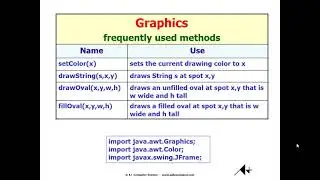 Intro to Graphics in Java