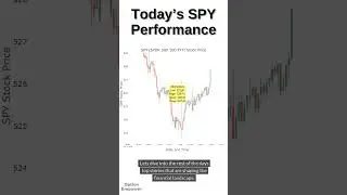 #shorts S&P 500 Shifts; Honeywell&rsquo;s Big Move Examined