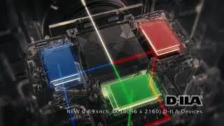 The best 8K Projector Malaysia