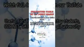 Character Table of C₂v Point Group | Group Theory in Chemistry | In just 2 minutes