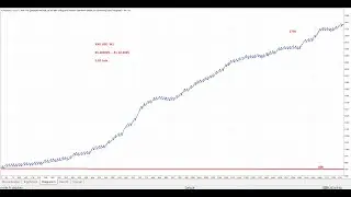 MicroTrend Scalping EA for Gold XAUUSD MT4