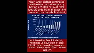 Retail Market Updates - Part 2: Phnom Penh's Men Chey district dominated retail estate supply