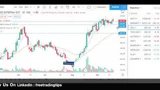 After Market Analysis By Expert 18-09-2020