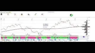 How to define Support and Resistance | Trend Following Explained |