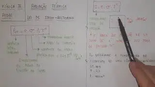 Radiação térmica - Aula 1