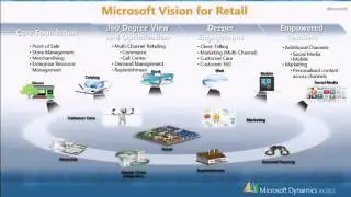 Microsoft Dynamics AX 2012 para Retail