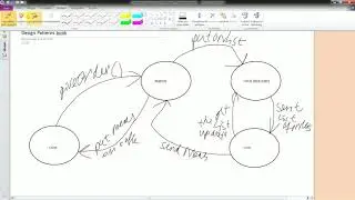 Command design pattern in Java!