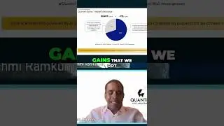 AI Investing: Tailored Portfolios & Market Downturn Strategy #shorts