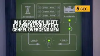 Demonstratie Cat Noodstroominstallatie