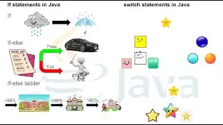 Mastering Control Statements in Java | Unleash the Power of Control Flow!
