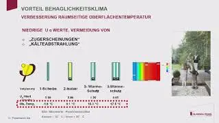Mehrscheiben-Isolierglas - Ein Allesk&ouml;nner in Fenstern und Fassaden
