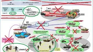 9310 kHz USB Russian Military Radio Audio Loop - Russian National Anthem Channel Marker 25 June 2025