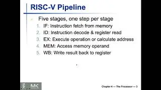 Lecture 15 (EECS2021E) - Chapter 4 - Pipelining - Part I