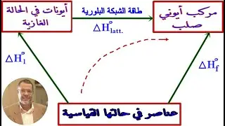 حلقات بورن - هابر
