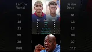 📊 Lamine Yamal vs D&eacute;sir&eacute; Dou&eacute; &ndash; 2024/25 Club Stats 🔥🔥🔥...........