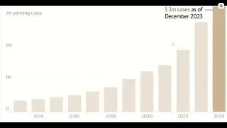 Immigration Humanitarian Crisis- Amelie Buffill-Gutierrez