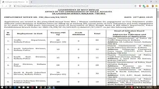 Kolkata Police Recruitment 2019 - Application Process