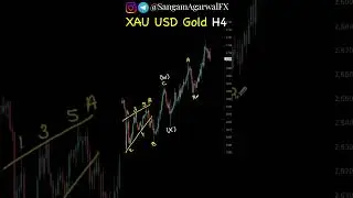 Elliott wave counting double zig zag on  xauusd Gold intraday h4 chart