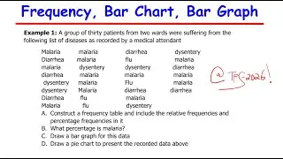 Frequency, Bar Chart, Bar Graph