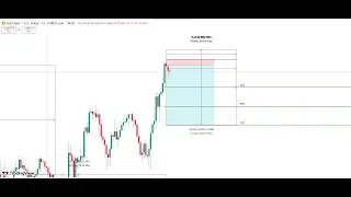📊 Orygenn Market Insights | Elite Range Calculation Technical Analysis  #xauusdlive #gold # Orygenn