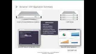 Introducing the Arcserve UDP Appliance