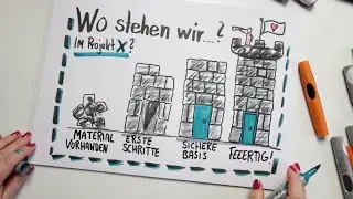 Flipchart gestalten - Strategie: Entwicklung - Turmbau