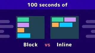 HTML - Block vs Inline elements in Tamil | Interview Questions | Tamil Web Dev | TWD