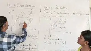 RAC | EFFECT OF VARIATION OF PARAMETERS ON THE PERFOMANCE OF VCRS