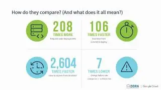 2019 State of DevOps Report: Database Best Practices for Strong DevOps