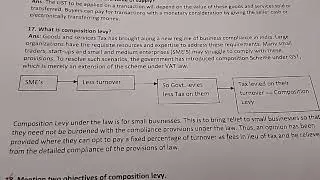 Composition Levy In GST Indirect Tax Law | Why We Need To Know The Value Of Supply ? | Bcom Hons |