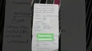 Basic electronics Components | Electronics Tutor #shorts #basic_electronics_Components #be #fee #EEE