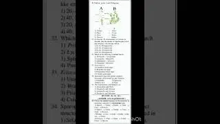NEET practice bits on Living world and Biological classification and plant Kingdom for neet #botany