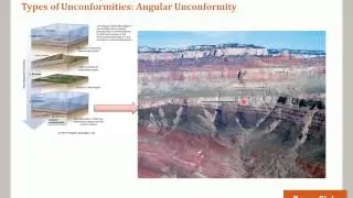 GEO 201 Geologic Time Unconformities