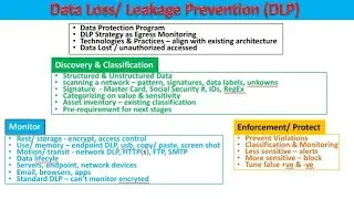 Phases of Data Loss/ Leakage Prevention (DLP)