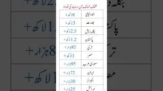 Top 10 Countries with the Most Mosques in the World 🕌