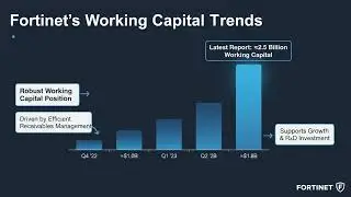 Fortinet (FTNT) Stock Analysis | Working Capital, Liquidity & Cash Flow Deep Dive