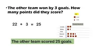 Solving Problems from Pictographs || PriMath Zoom