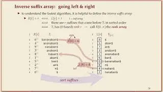 COMP526 (Spring 2022) 6-7 &sect;6.6 Linear time suffix sorting - Overview