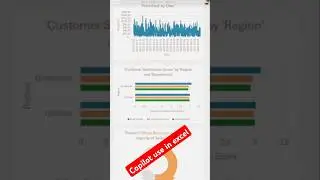 Copilot use in excel #trending #excel #dashboard #msoffice
