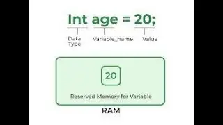 Java Tutorial 2: How to declare a Variable