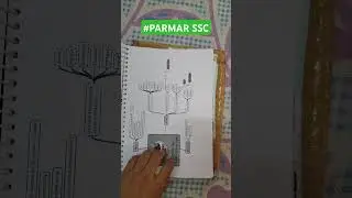 Parmar SSC Mind Maps Notes📚📚 #parmarssc #sscgk