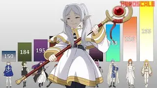 Frieren POWER LEVELS All Characters Weakest to Strongest