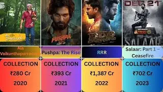 Highest Grossing Telugu Movies (1980-2026) | The Rise of Pan-India Cinema 🚀 II A9INFO II