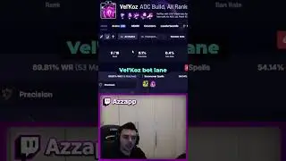 Vel'Koz is NOT a Popular Champion