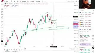 11th Dec, Breakdown Confirm ? 🔥 Intraday & Long-Term View