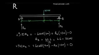 How to Calculate Support Reactions for a Simply Supported Beam