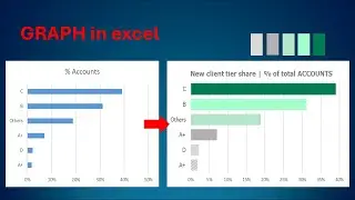 [Chart5] 🌟Data Visualization Mastery: The McKinsey Approach in Excel #datastorytelling #excel